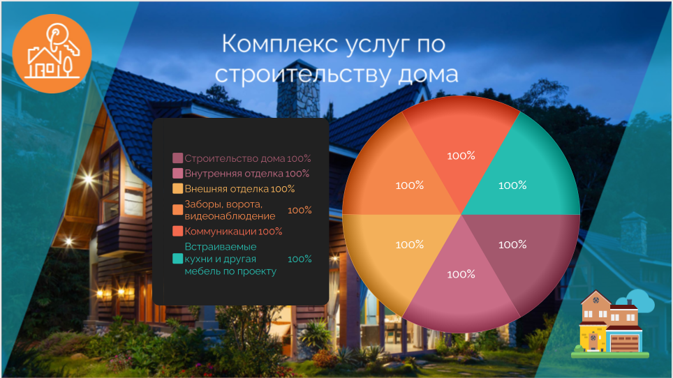 строим каркасные дома в Орловской области строим каркасные дома в Орловской области